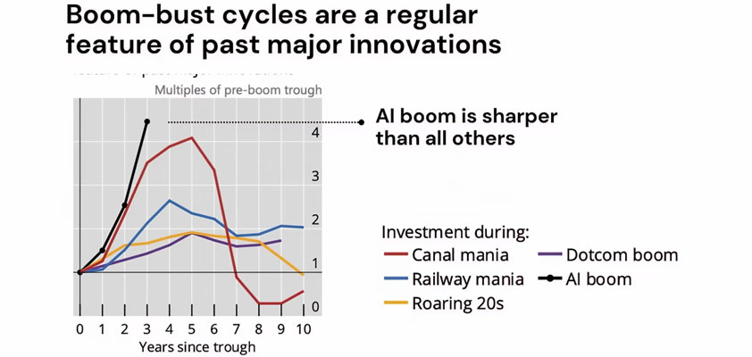 apple ai boom bust