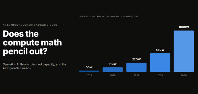 apple internet infrastructure exponential
