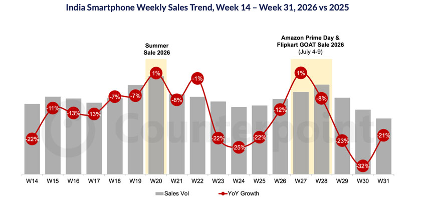 apple india counterpoint june