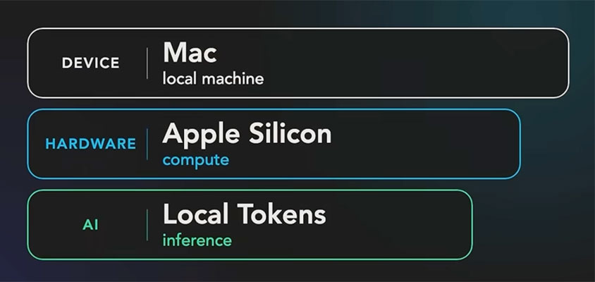 apple nate jones citadel