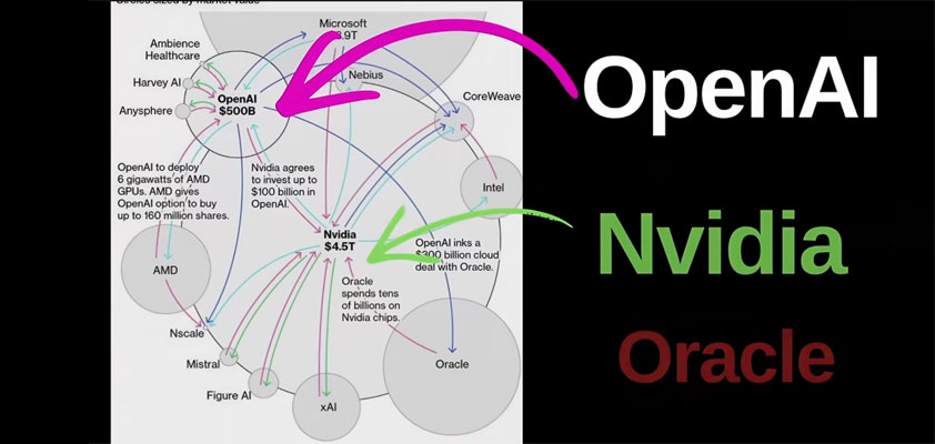 apple oracle kiraa fail
