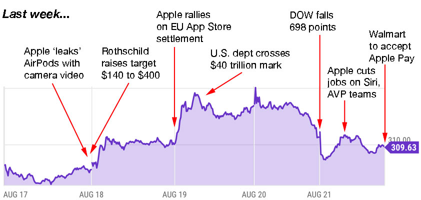 apple trading strategies 8-24-26