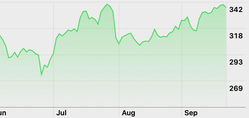 apple five trillion valuation
