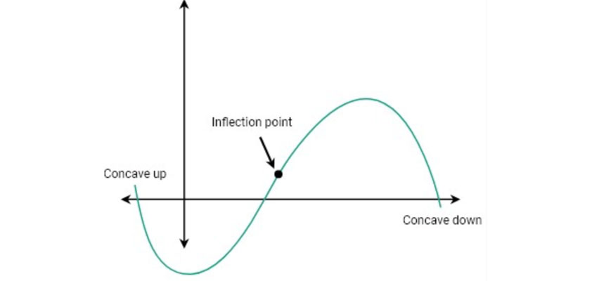 apple inflection point barrons