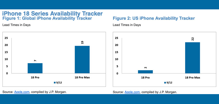 apple iphone 18 wait times