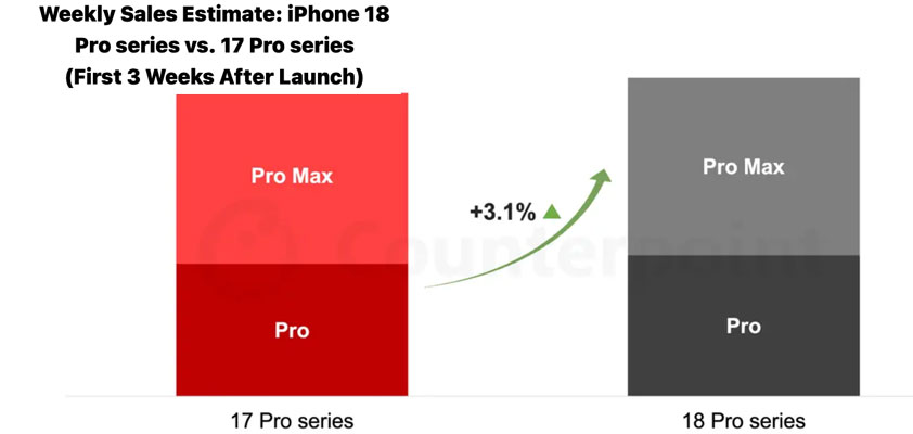 apple counterpoint mixed start