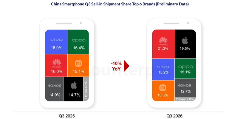 apple grew china counterpoint