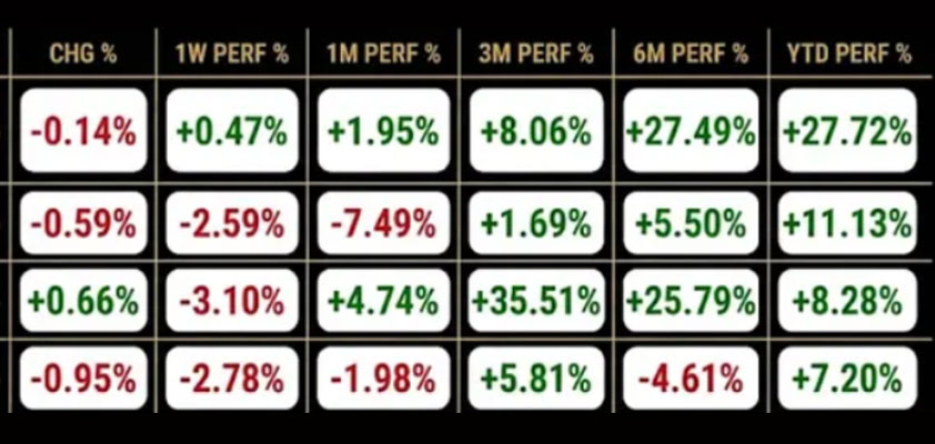apple outperformed big 8